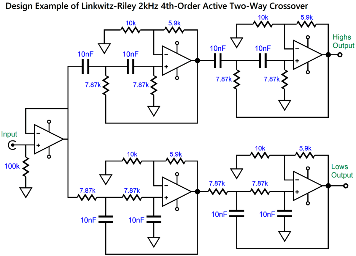 TwoWay Active Crossovers